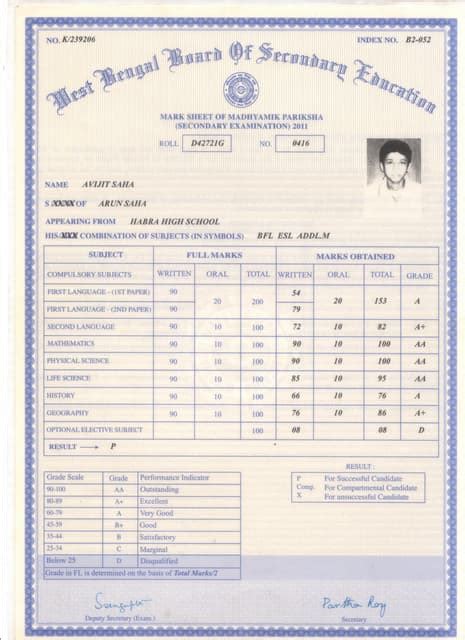 mp board 10th result marksheet